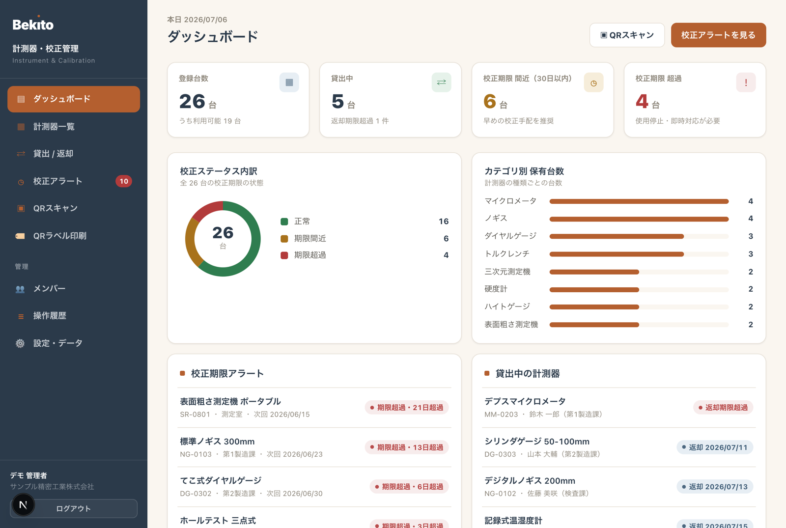 あとは、ダッシュボードを見るだけ
